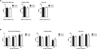 Transcriptome Responses to Dexamethasone Depending on Dose and Glucocorticoid Receptor Sensitivity in the Liver